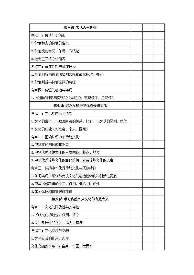 2026届高考政治一轮复习：统编版必修4《哲学与文化》必背考点提纲 讲义第3页