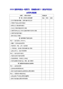 2026届高考政治一轮复习：统编版必修3《政治与法治》必背考点提纲 讲义