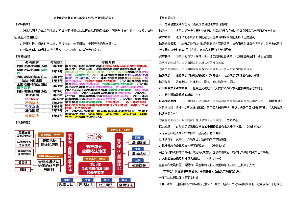 第三单元+++全面依法治国+复习学案-2026届高考政治二轮复习统编版必修三政治与法治第1页