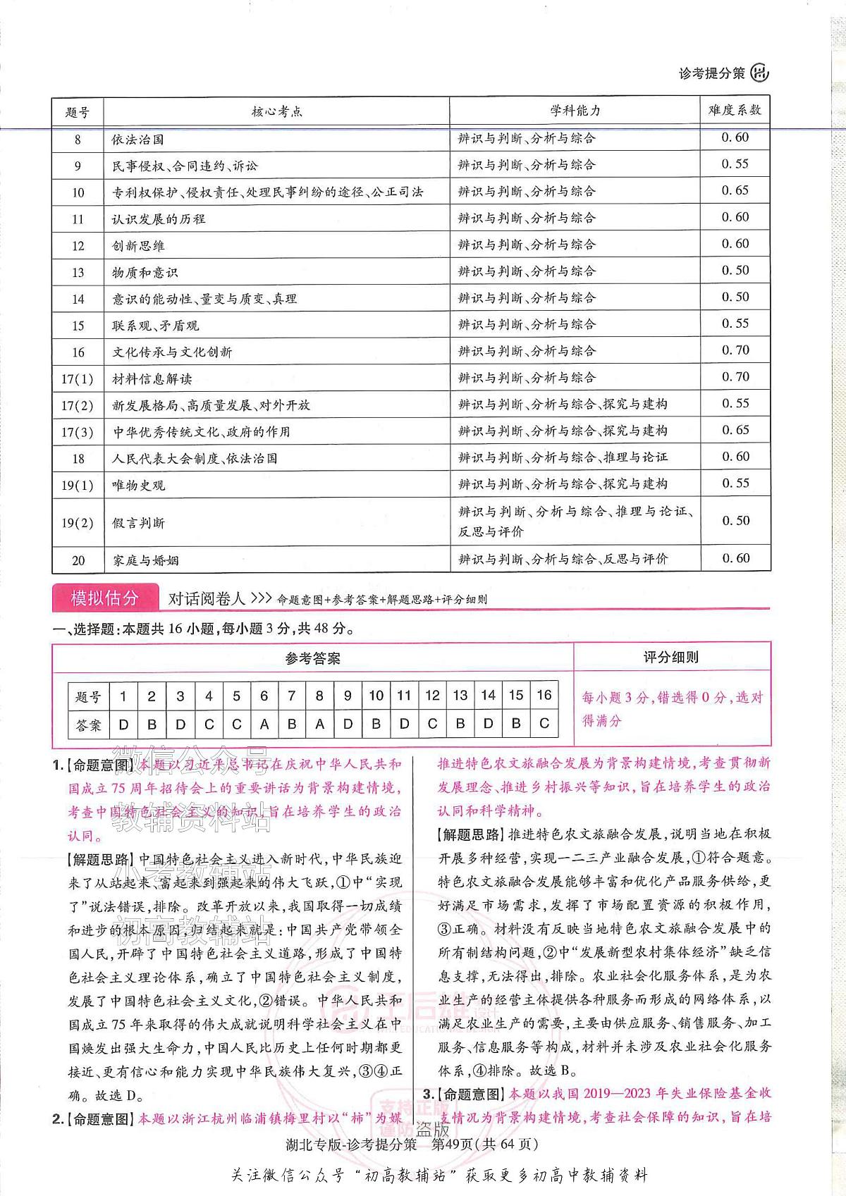 2025版《高考押题预测卷》（湖北专版）政治答案第2页