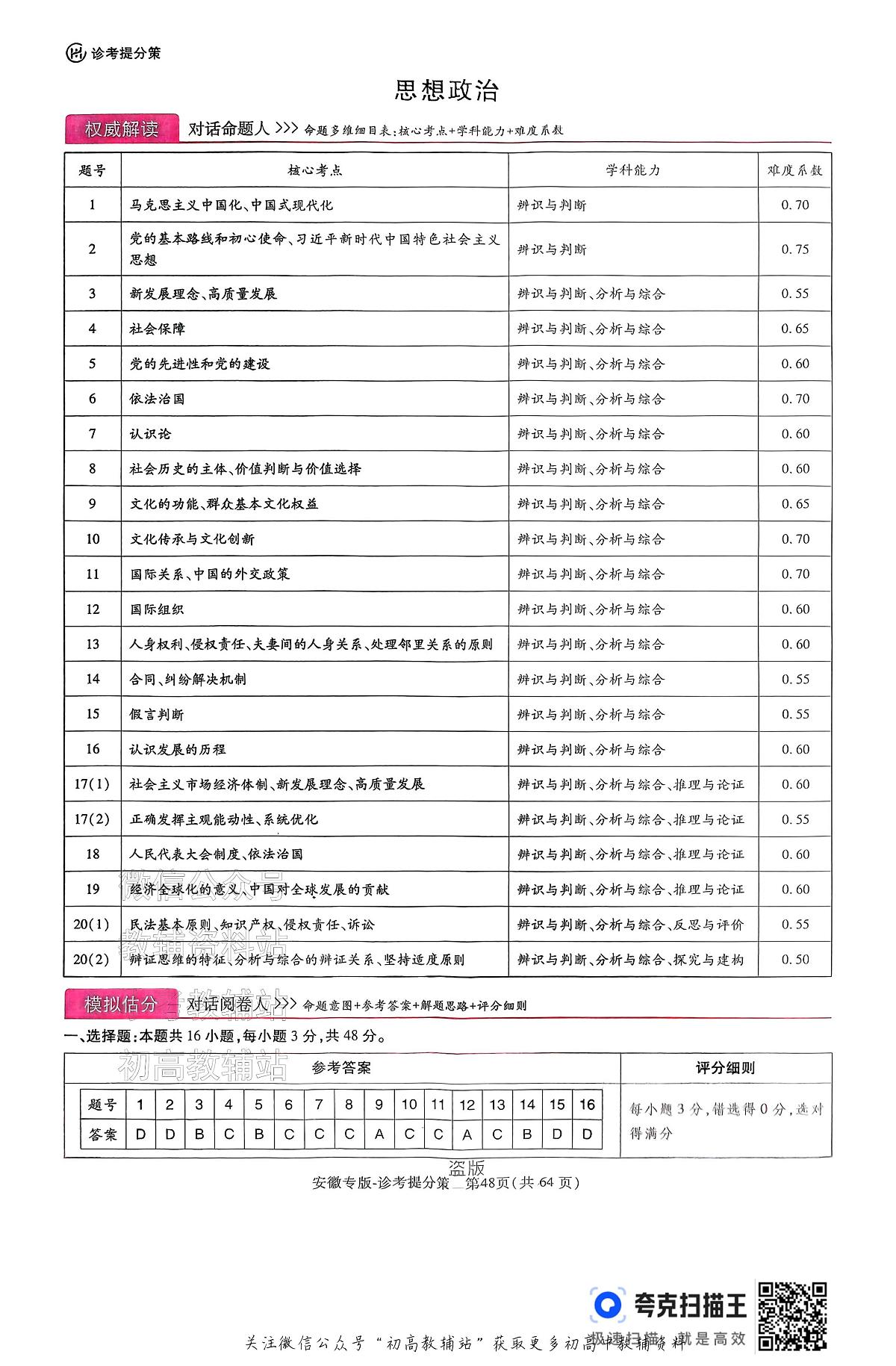 【政治答案】王后雄2025高考押题预测卷（安徽专版）第1页