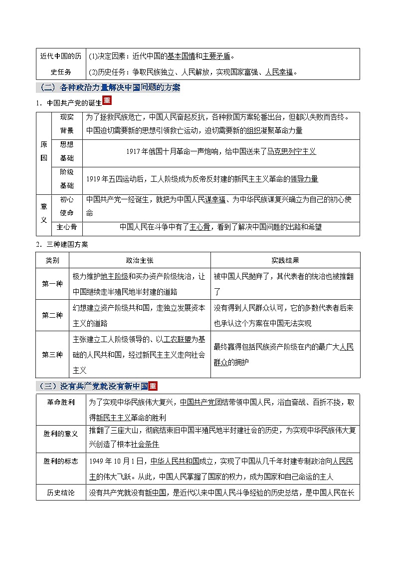 高考政治一轮复习-中国共产党的领导（知识清单）（全国通用）第3页