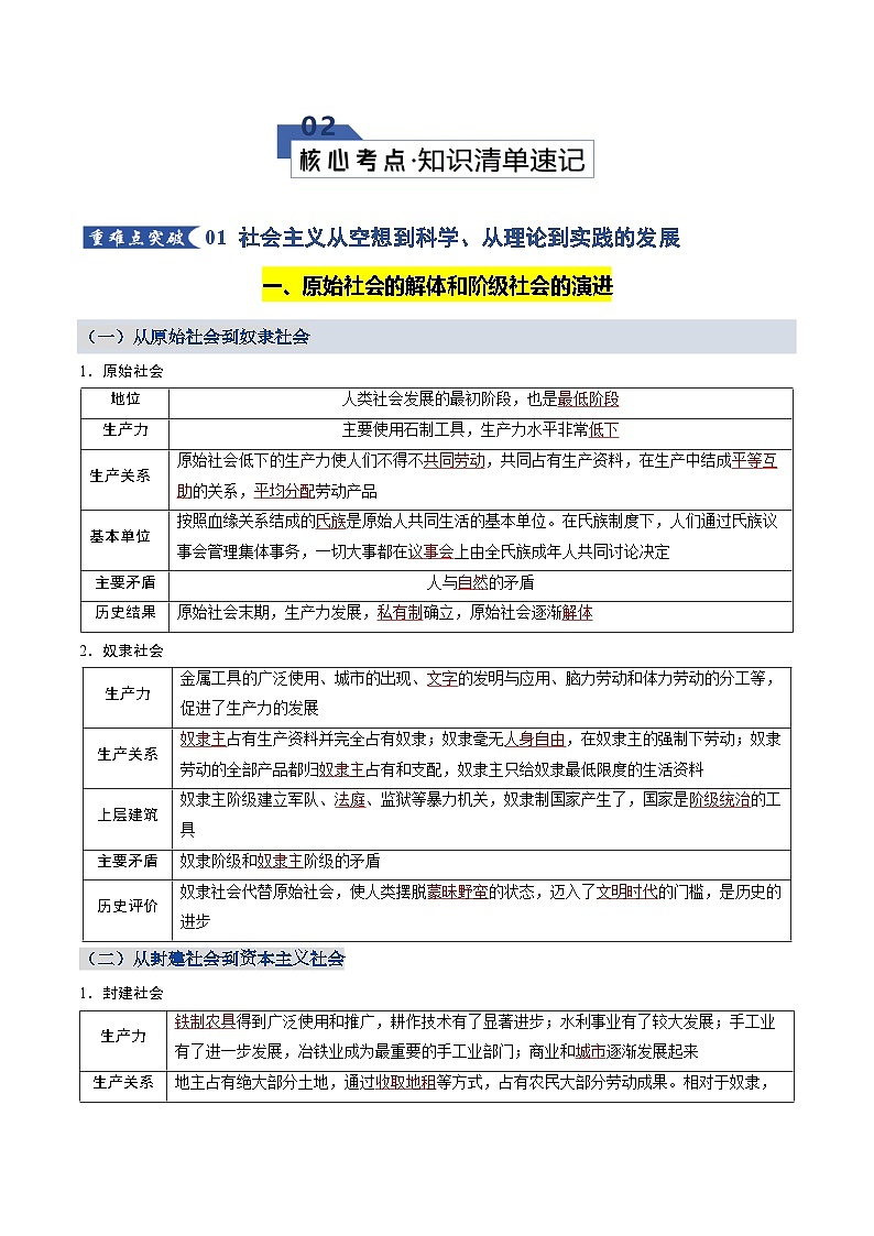 高考政治一轮复习-中国特色社会主义（知识清单）（全国通用）第2页