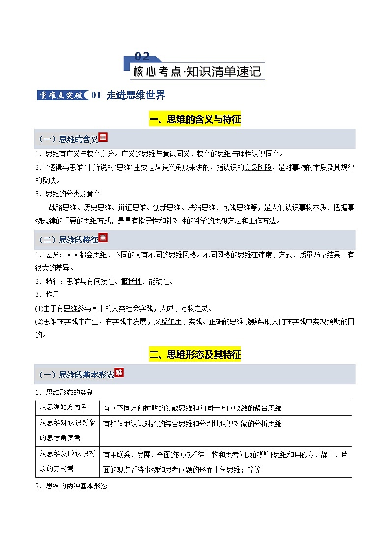 高考政治一轮复习-树立科学思维观念（知识清单）（全国通用）第2页