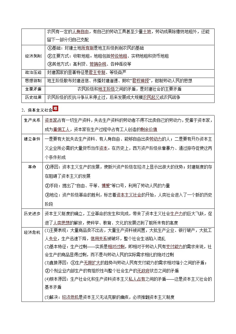 中国特色社会主义（知识清单）（全国通用）2026年高考政治一轮复习讲练测第3页