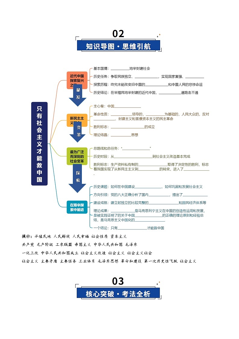 高考政治一轮复习-只有社会主义才能救中国（复习讲义）（原卷版）（全国通用）第3页