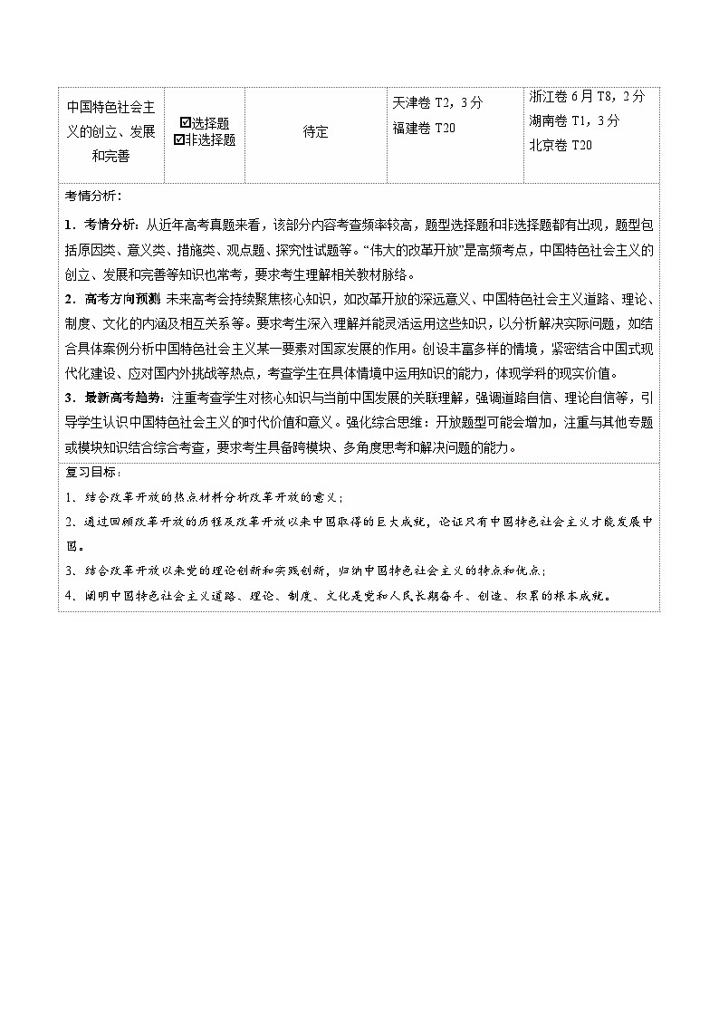 高考政治一轮复习-只有中国特色社会主义才能发展中国（复习讲义）（全国通用）（原卷版）第2页