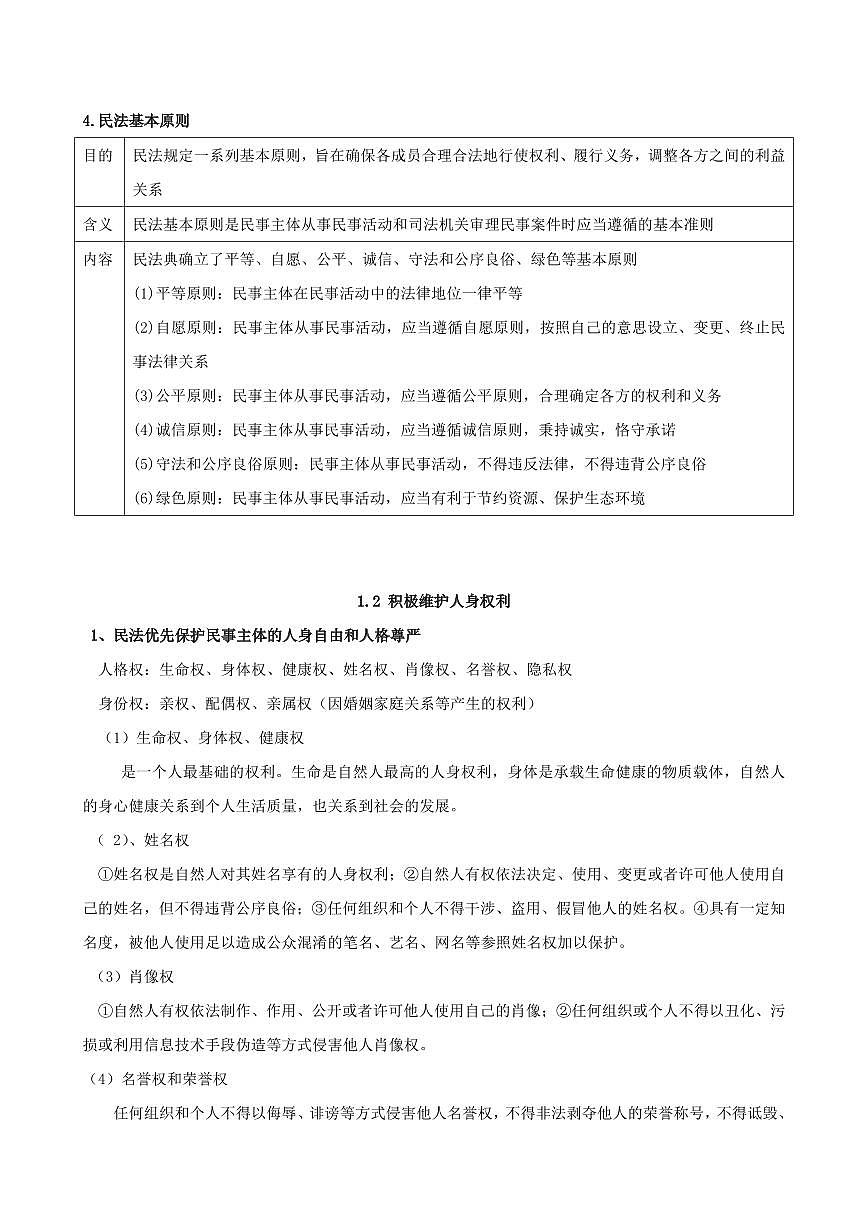 2025年高考政治课本知识背诵默写清单-专题 06 法律与生活（背诵版）第2页