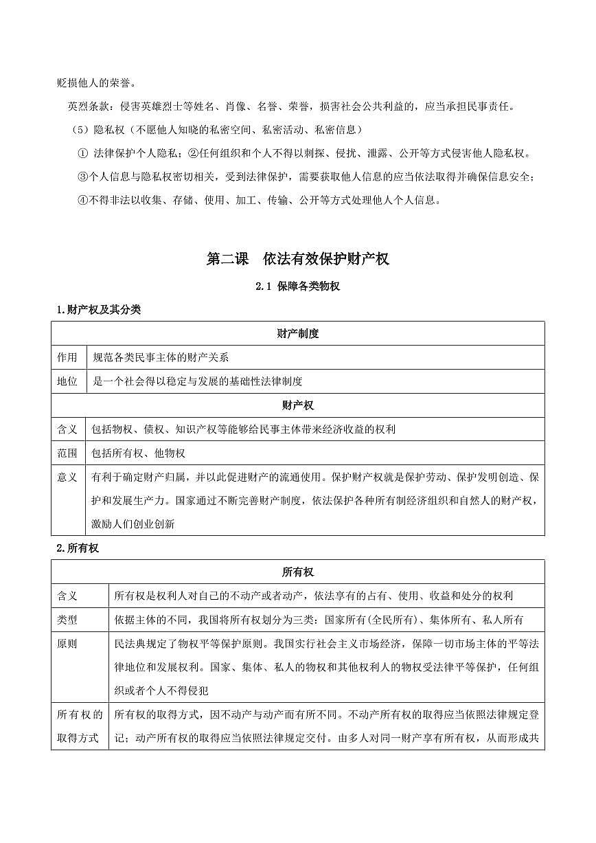 2025年高考政治课本知识背诵默写清单-专题 06 法律与生活（背诵版）第3页