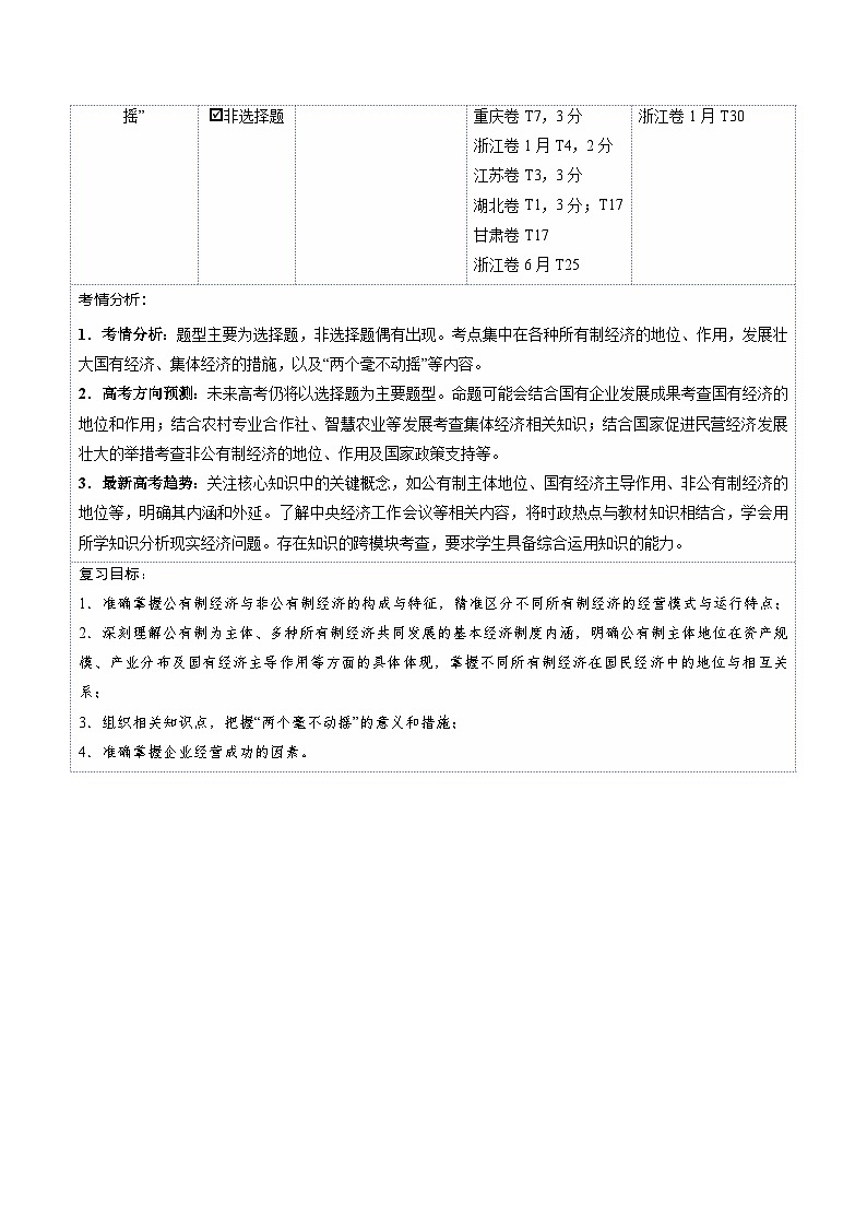 高考政治一轮复习-我国的生产资料所有制（复习讲义）（全国通用）（原卷版）第2页
