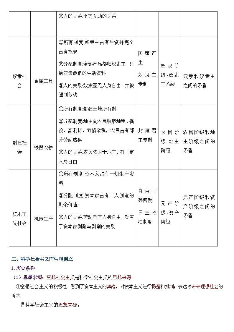 2026年高考政治7册教材必背考点手册 讲义第2页