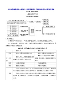 2026年高考政治一轮复习：选择性必修3《逻辑与思维》必背考点清单 讲义