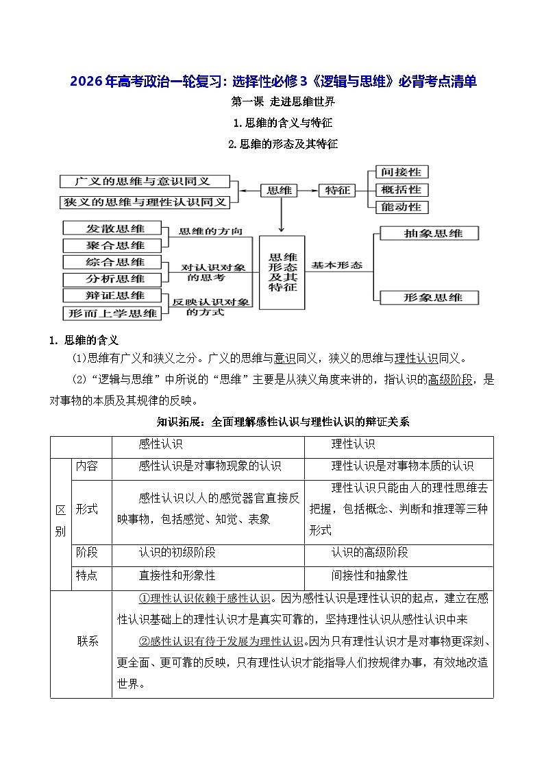 2026年高考政治一轮复习：选择性必修3《逻辑与思维》必背考点清单 讲义第1页