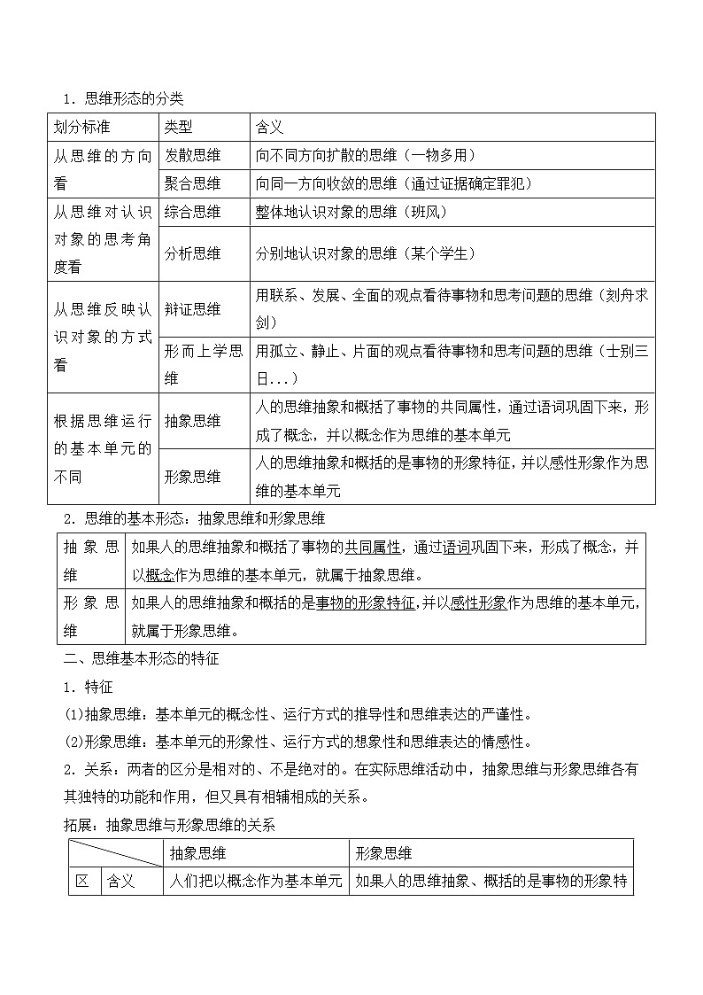 2026年高考政治一轮复习：选择性必修3《逻辑与思维》必背考点清单 讲义第3页