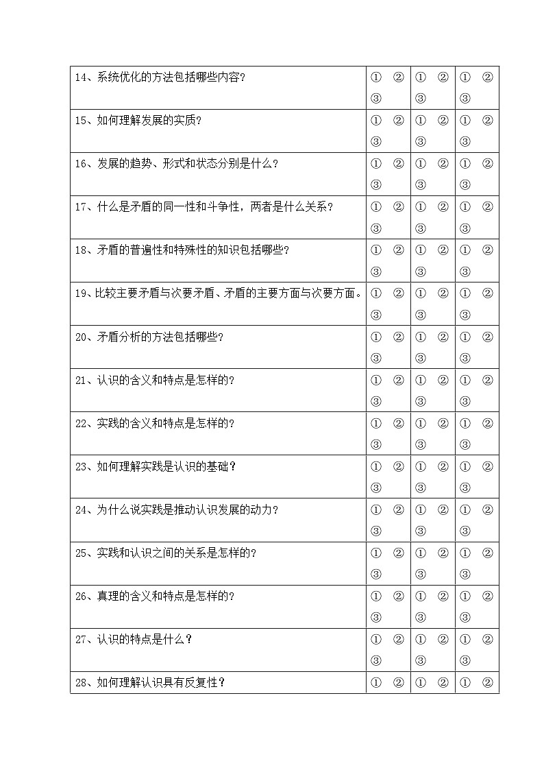 2026年高考政治一轮复习：必修4《哲学与文化》必背考点清单 讲义第2页