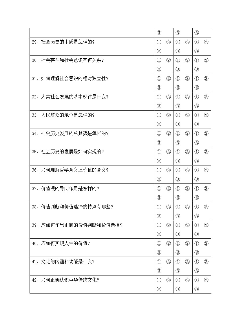 2026年高考政治一轮复习：必修4《哲学与文化》必背考点清单 讲义第3页