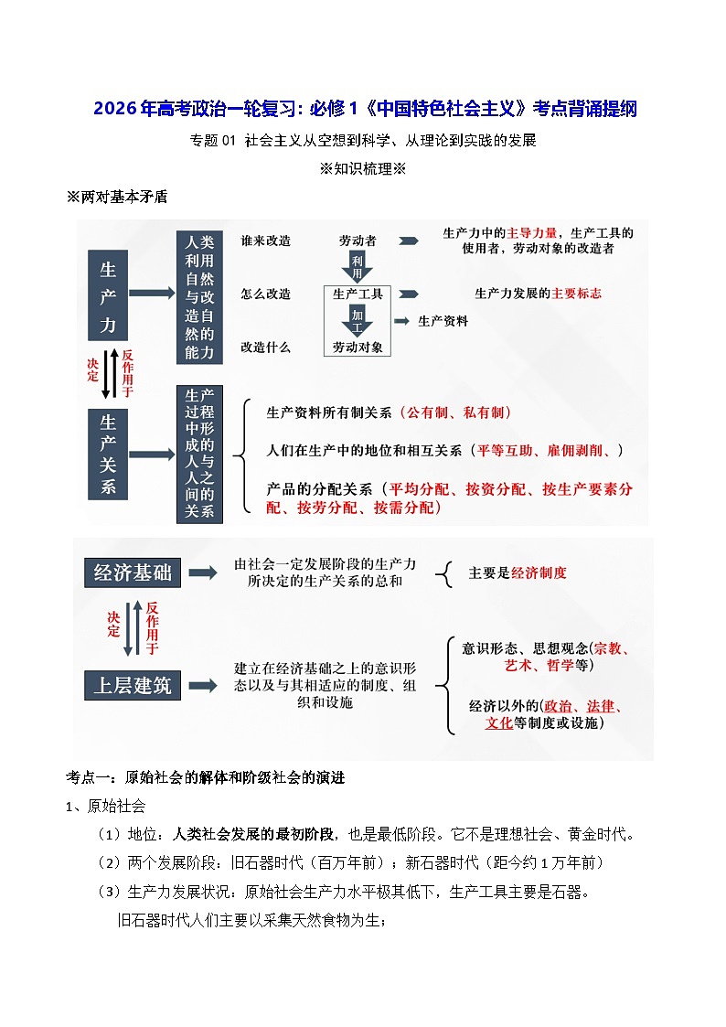 2026年高考政治一轮复习：必修1《中国特色社会主义》考点背诵提纲 讲义第1页