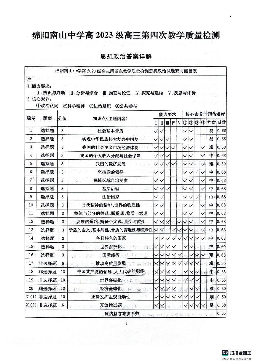 四川省2025一2026学年高三一轮复习阶段性测评政治答案第1页