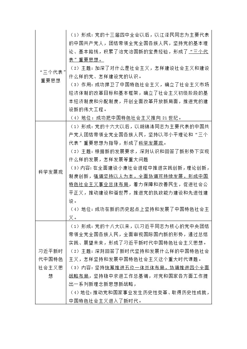 专题03 只有中国特色社会主义才能发展中国（word）2025-2026学年高中思想政治高一必修一期末复习学案知识点+习题（解析版）第3页