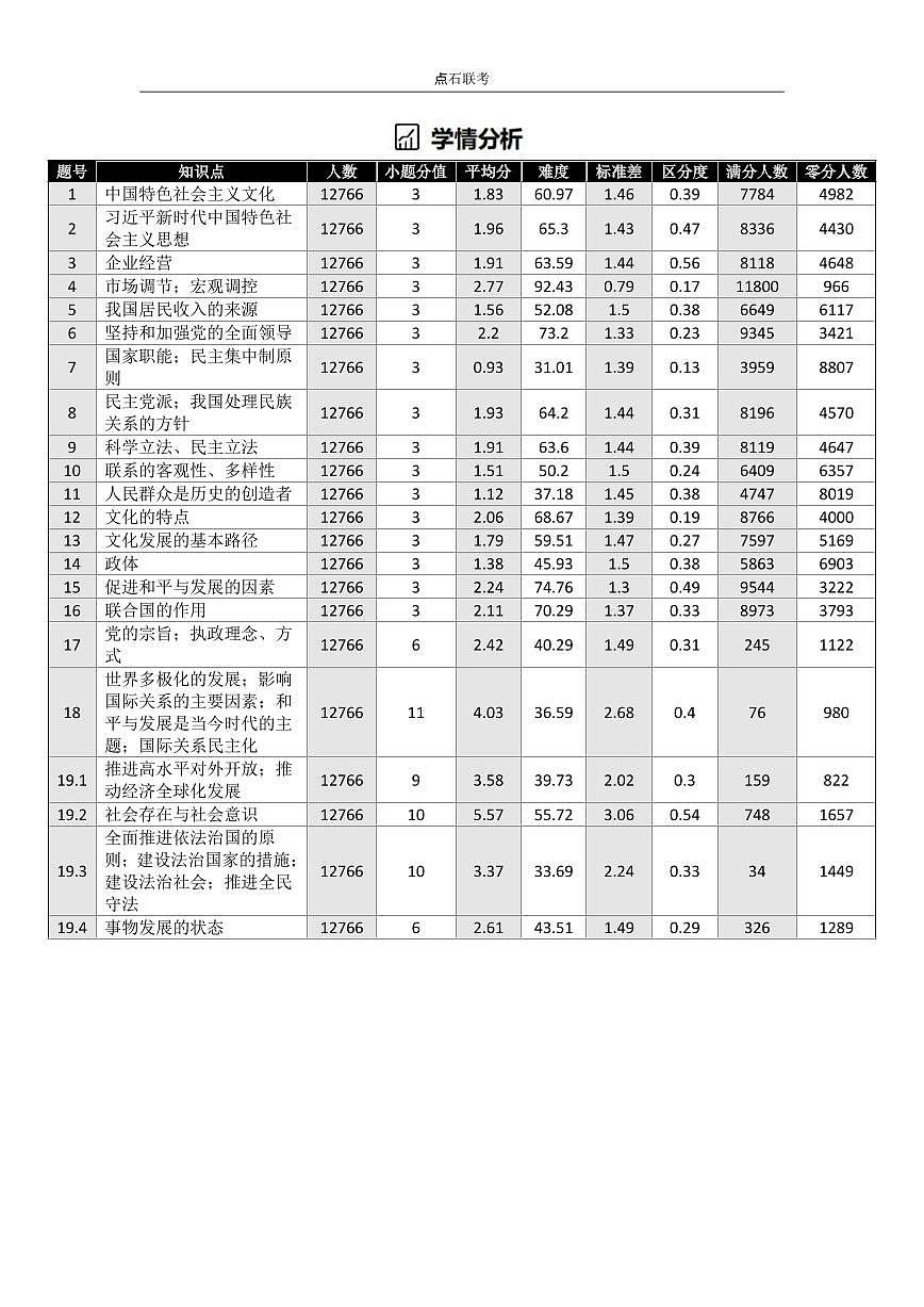 【点石联考】高三政治巩固卷A卷2025.12 -第3页