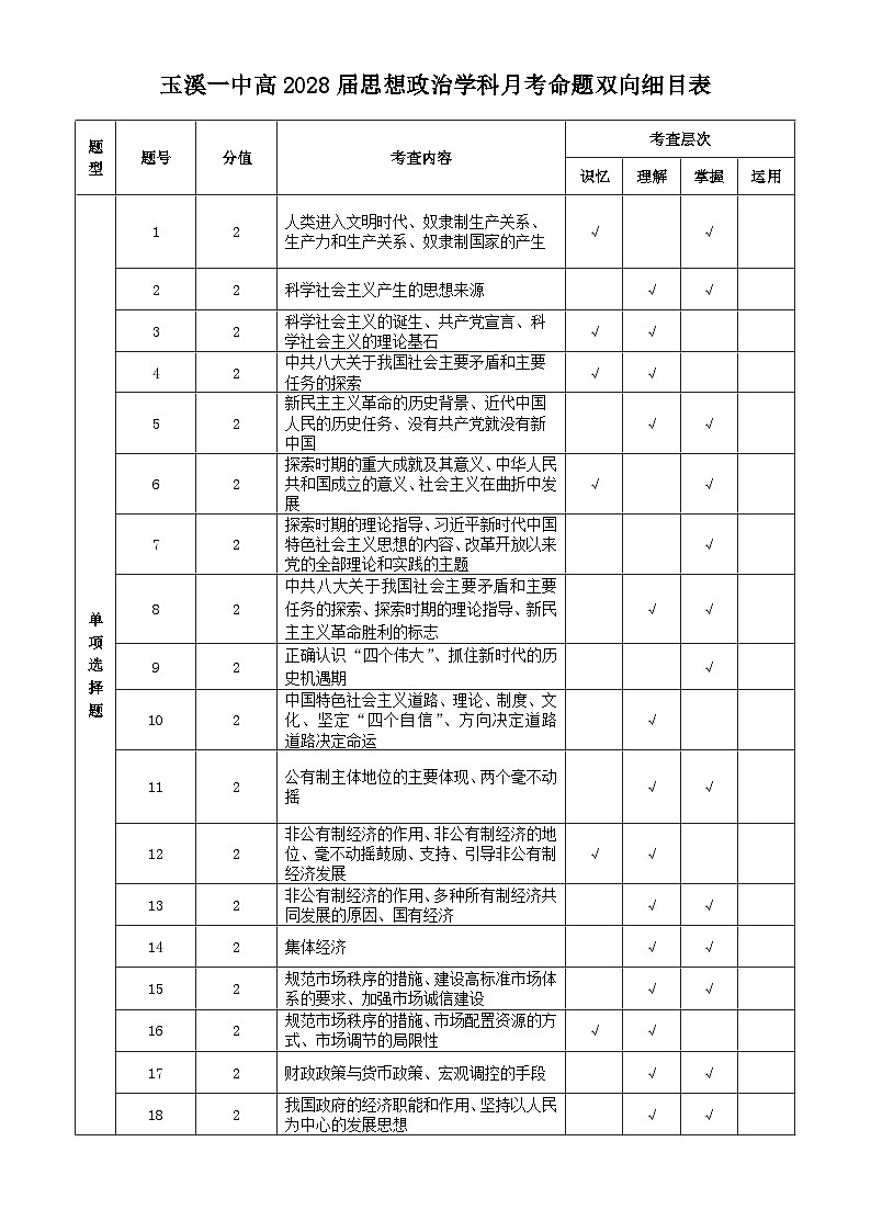 政治月考双向细目表第1页
