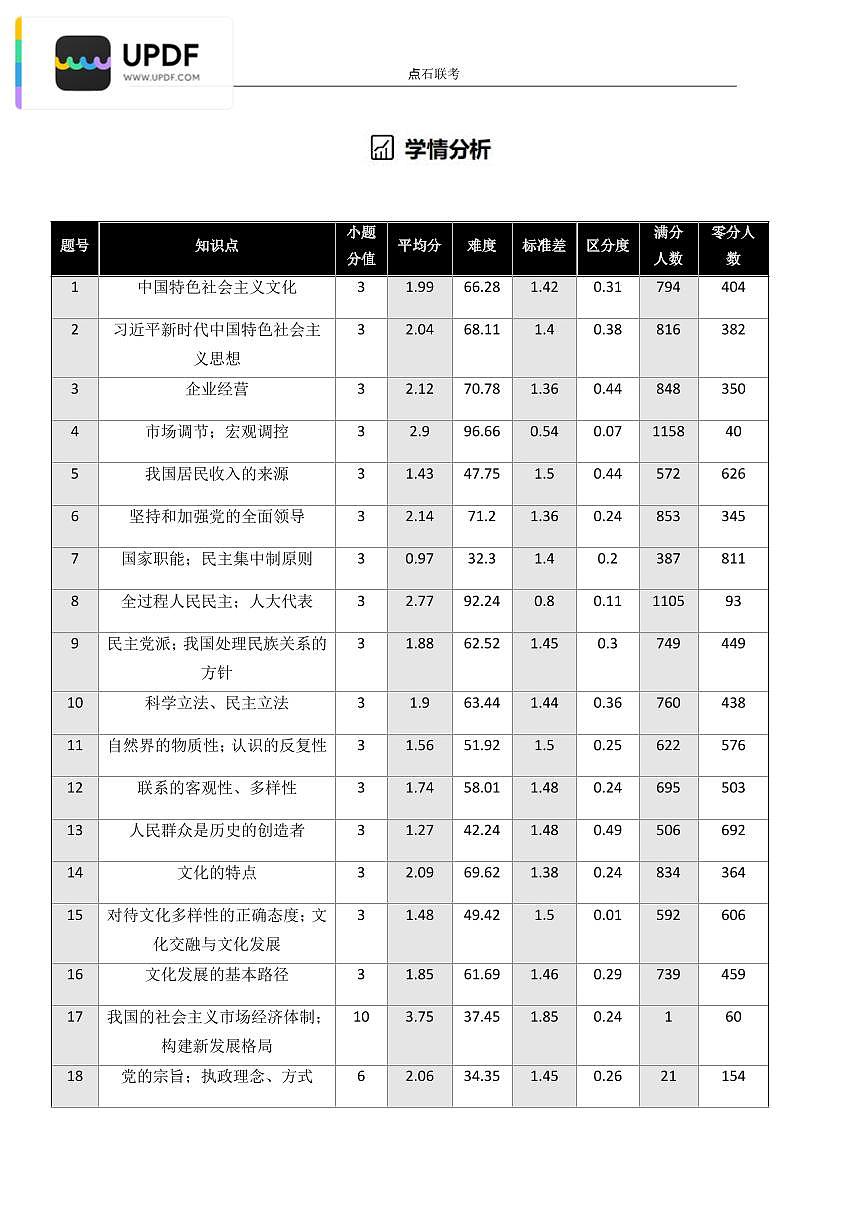 吉林省点石联考2026届高三上学期12月联考考后巩固卷政治试卷（含答案）第2页