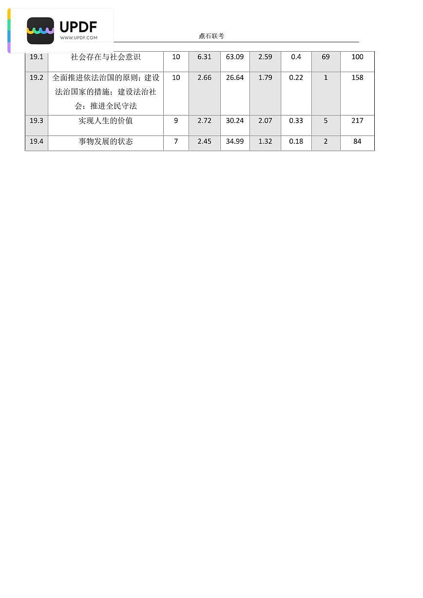 吉林省点石联考2026届高三上学期12月联考考后巩固卷政治试卷（含答案）第3页