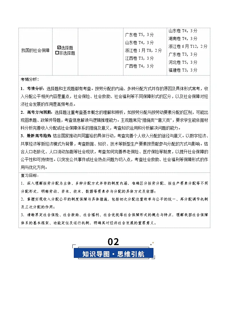 高考政治一轮复习-我国的个人收入分配与社会保障（复习讲义）（全国通用）（原卷版）第2页