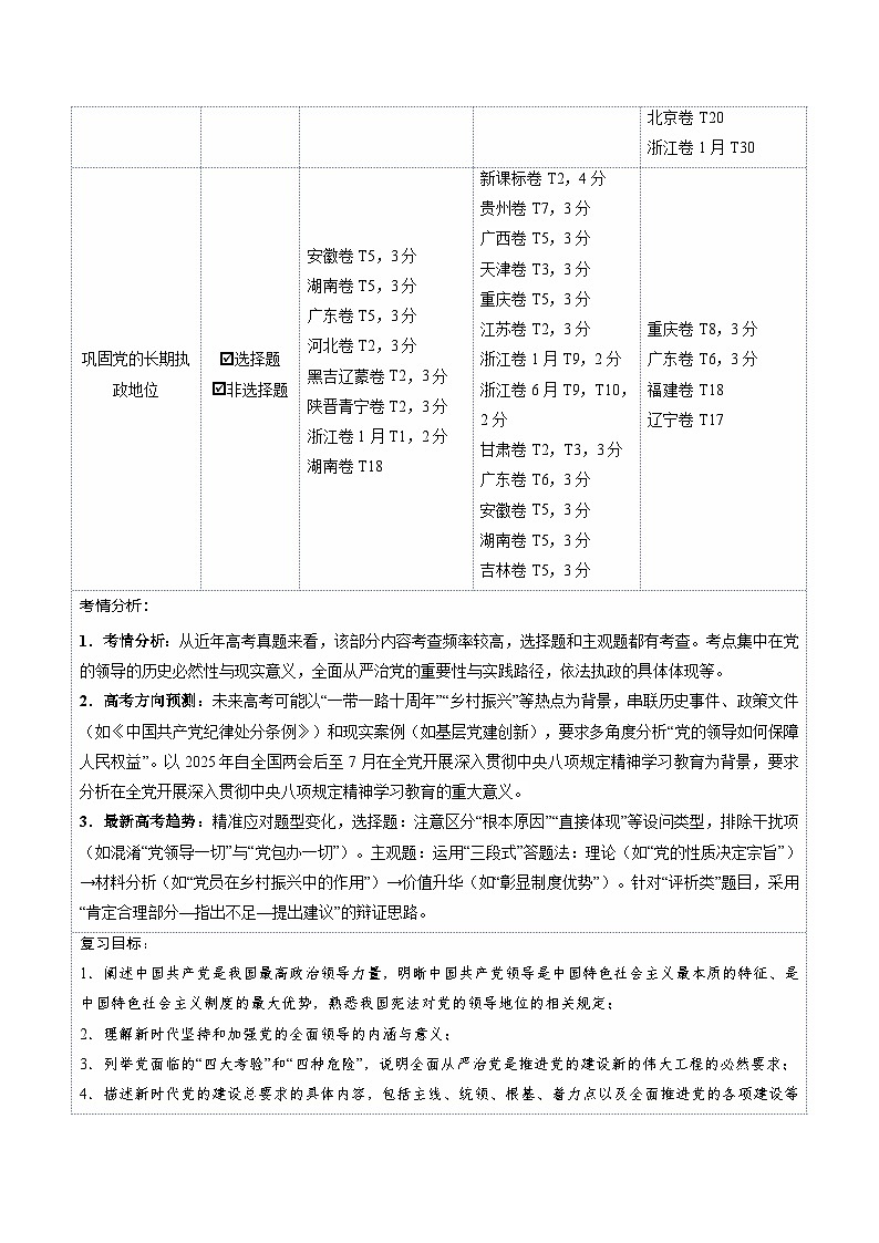 高考政治一轮复习-坚持和加强党的全面领导（复习讲义）（解析版）（全国通用）第2页