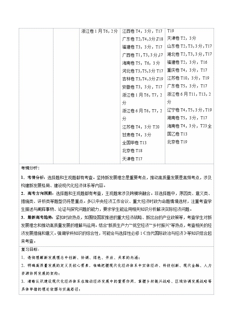 高考政治一轮复习-我国的经济发展（复习讲义）（全国通用）（解析版）第2页