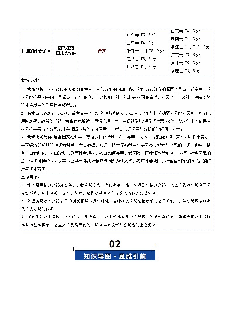 高考政治一轮复习-我国的个人收入分配与社会保障（复习讲义）（全国通用）（解析版）第2页