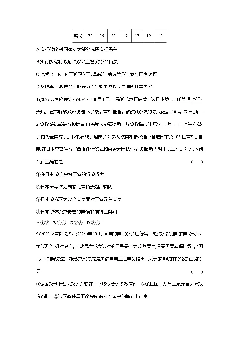 高二政治（统编版选择性必修一）试题单元质量检测（一）各具特色的国家（Word版附解析）第2页
