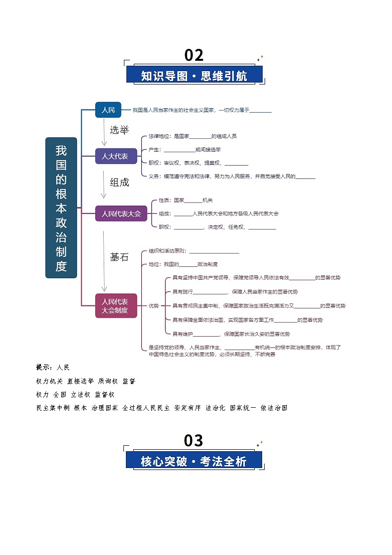 高考政治一轮-我国的根本政治制度（复习讲义）（原卷版）（全国通用）第3页