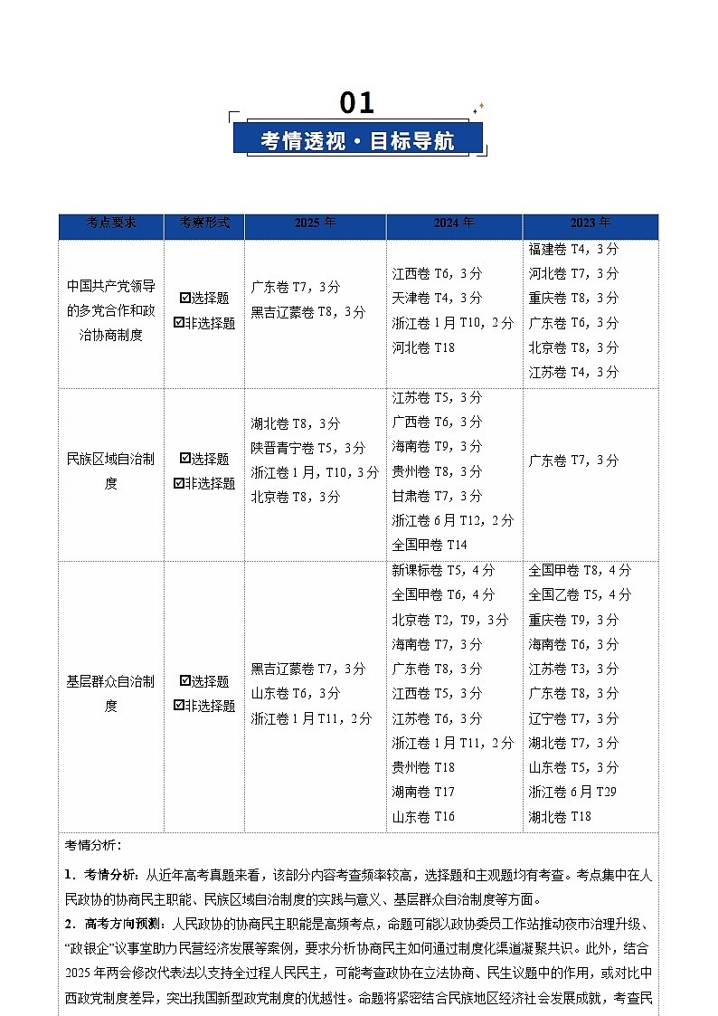 高考政治一轮-我国的基本政治制度（复习讲义）（原卷版）（全国通用）第2页