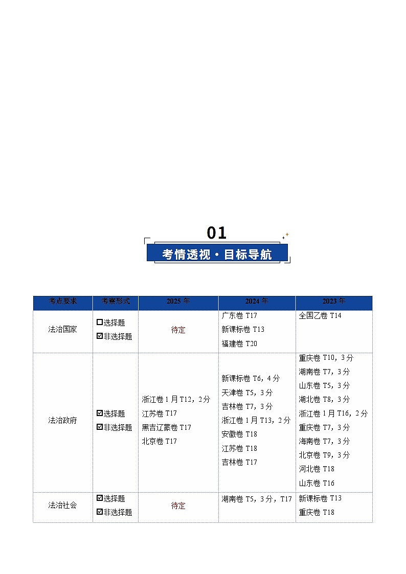 高考政治一轮-法治中国建设（复习讲义）（原卷版）（全国通用）第2页