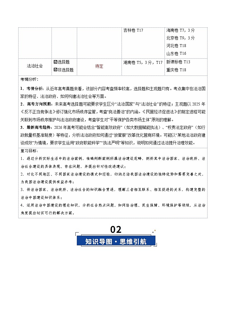 高考政治一轮-法治中国建设（复习讲义）（原卷版）（全国通用）第3页