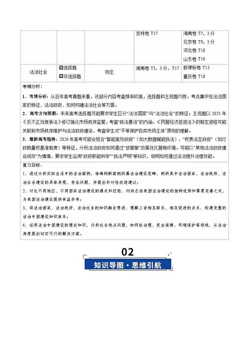 高考政治一轮-法治中国建设（复习讲义）（解析版）（全国通用）第3页