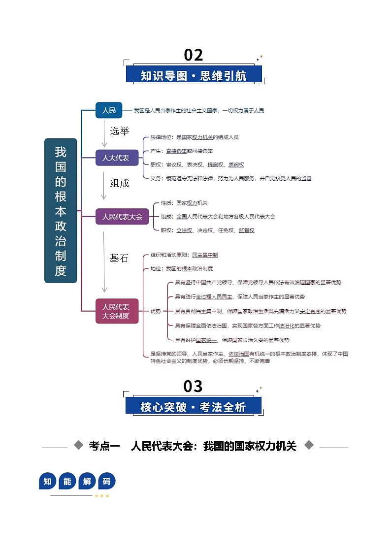 高考政治一轮-我国的根本政治制度（复习讲义）（解析版）（全国通用）第3页
