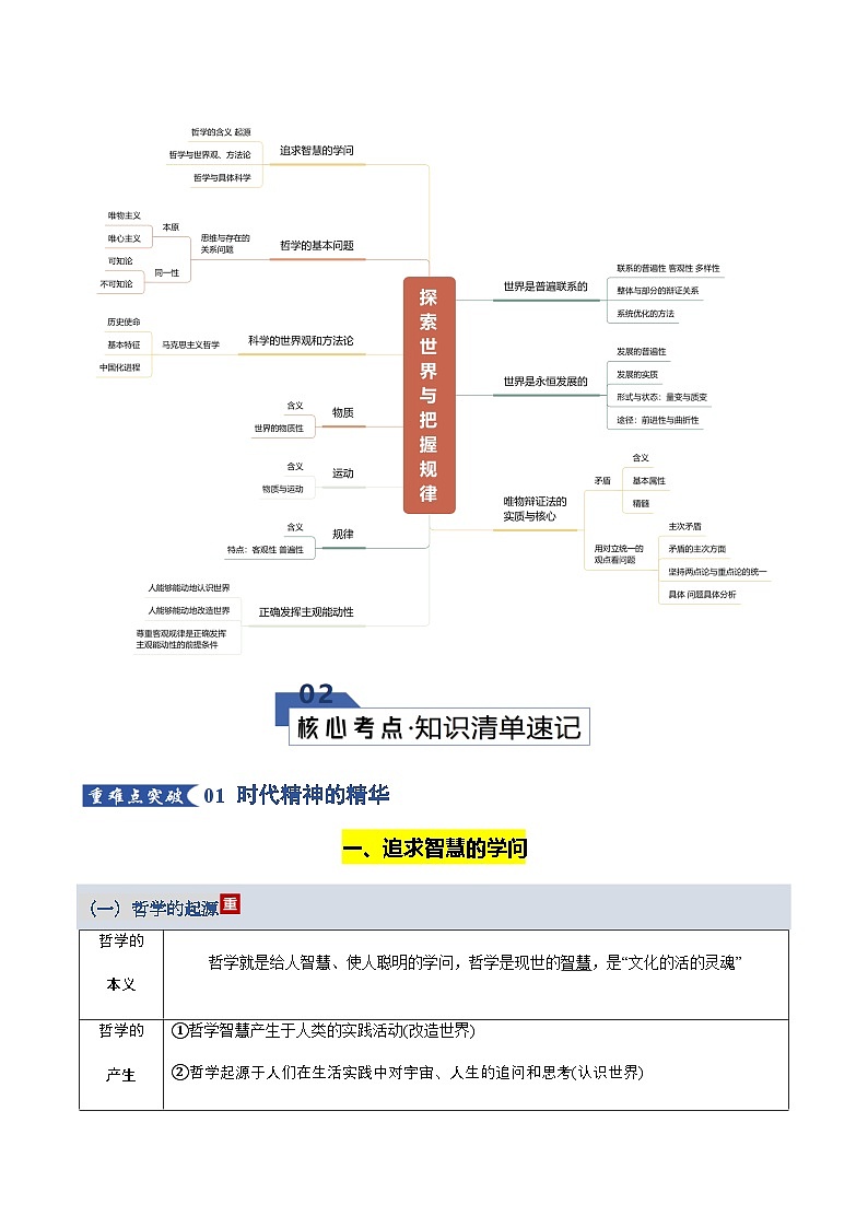 探索世界与把握规律（知识清单）（全国通用）2026年高考政治一轮复习讲练测第2页