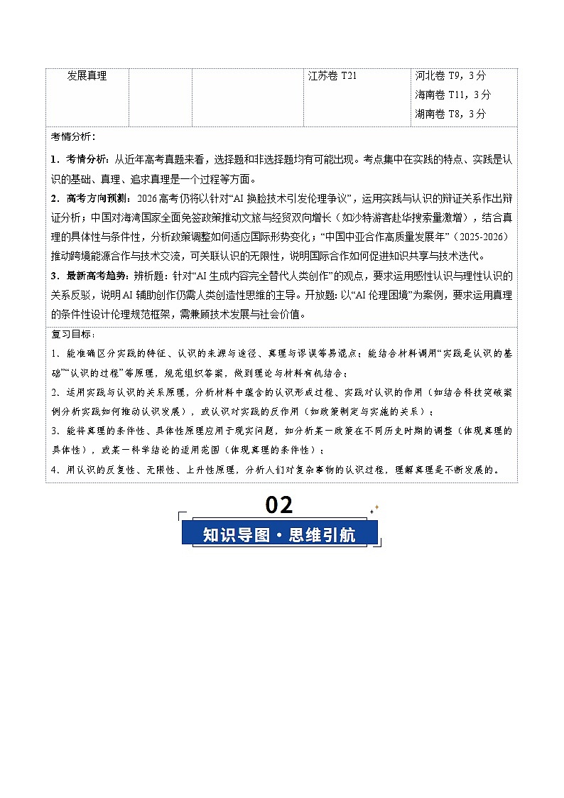 高考政治一轮-探索认识的奥秘（复习讲义）（解析版）（全国通用）第2页