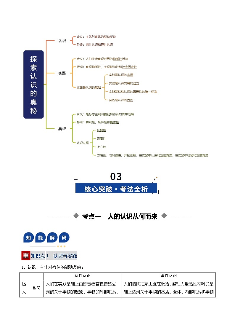 高考政治一轮-探索认识的奥秘（复习讲义）（解析版）（全国通用）第3页