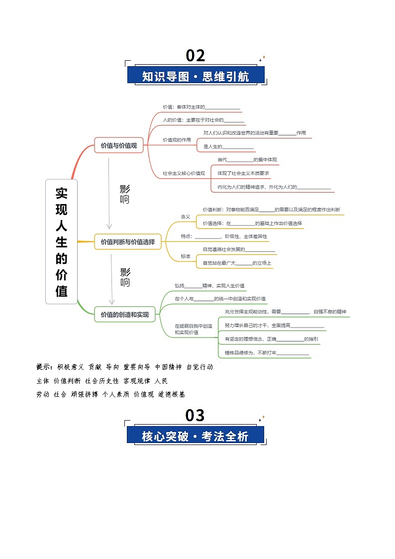 高考政治一轮复习-实现人生的价值（复习讲义）（原卷版）（全国通用）第3页