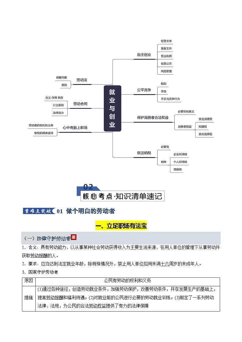 就业与创业（知识清单）（全国通用）2026年高考政治一轮复习讲练测第2页