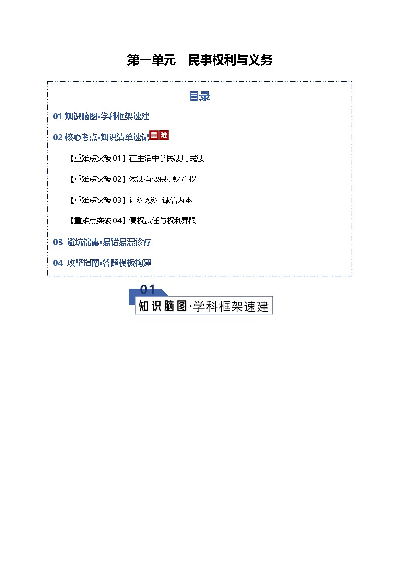 民事权利与义务（知识清单）（全国通用）2026年高考政治一轮复习讲练测第1页