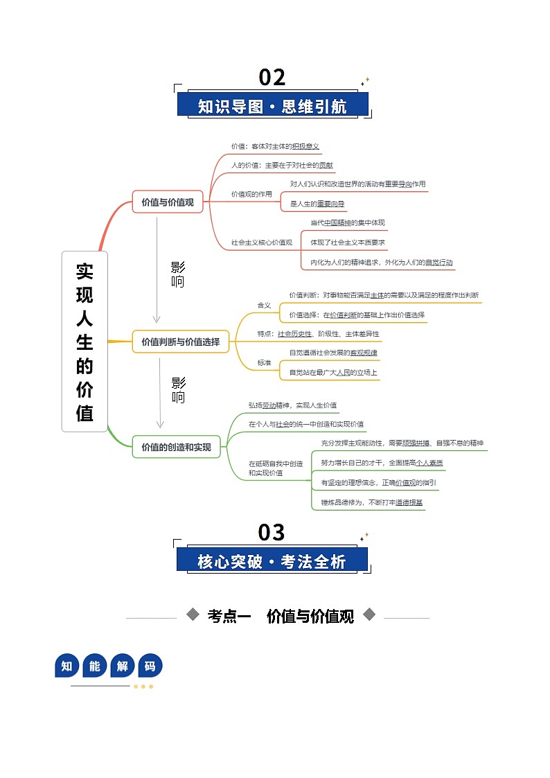 高考政治一轮复习-实现人生的价值（复习讲义）（解析版）（全国通用）第3页