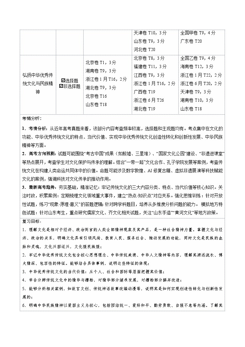 高考政治一轮-继承发展中华优秀传统文化（复习讲义）（解析版）（全国通用）第3页