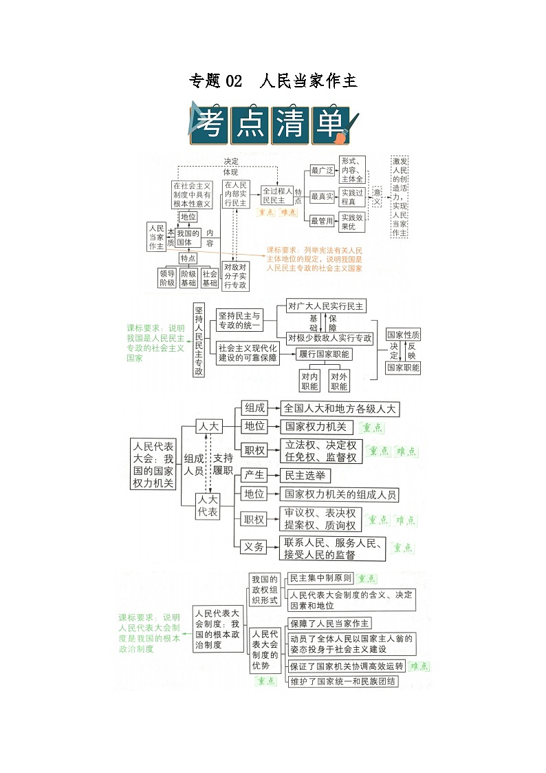 专题02人民当家作主 2025-2026学年高中政治必修三高二上期末复习讲义（原卷版）第1页