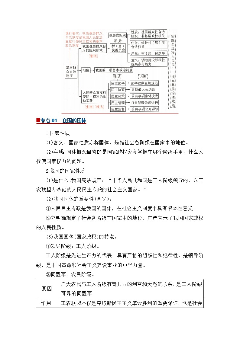 专题02人民当家作主 2025-2026学年高中政治必修三高二上期末复习讲义（原卷版）第3页