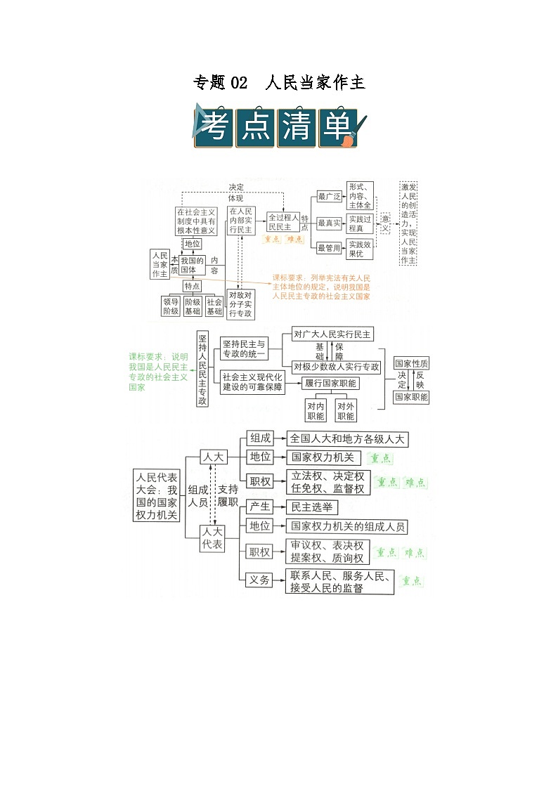 专题02人民当家作主 2025-2026学年高中政治必修三高二上期末复习讲义（解析版）第1页