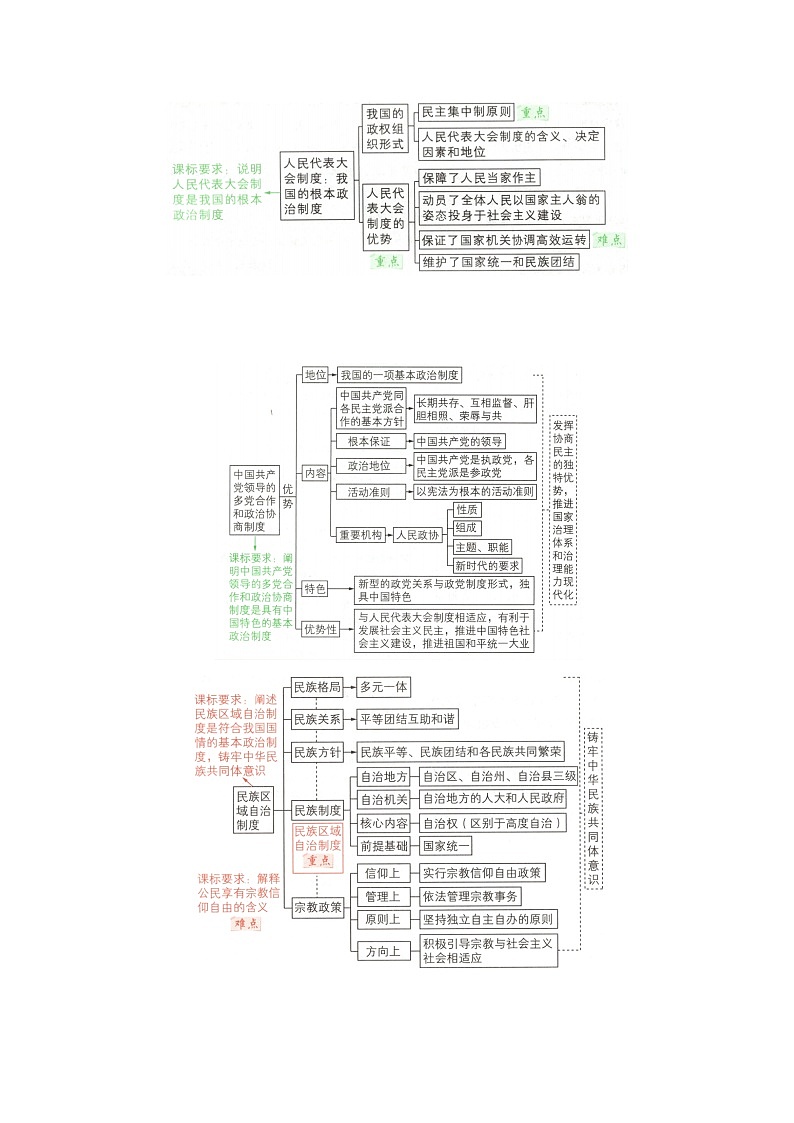 专题02人民当家作主 2025-2026学年高中政治必修三高二上期末复习讲义（解析版）第2页